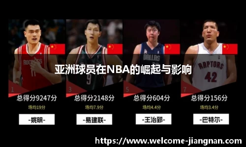 亚洲球员在NBA的崛起与影响